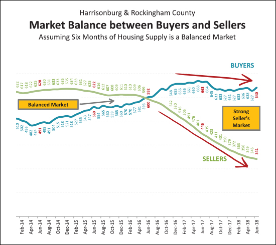 Monthly Market Report