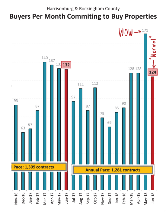 Monthly Market Report