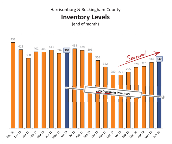 Monthly Market Report