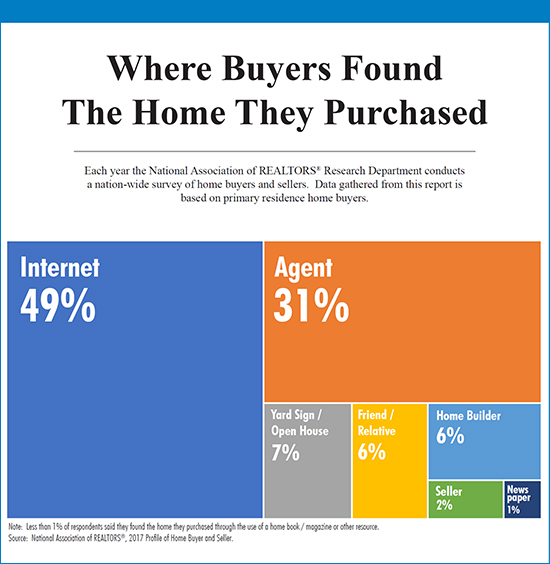 Buyer Behavior