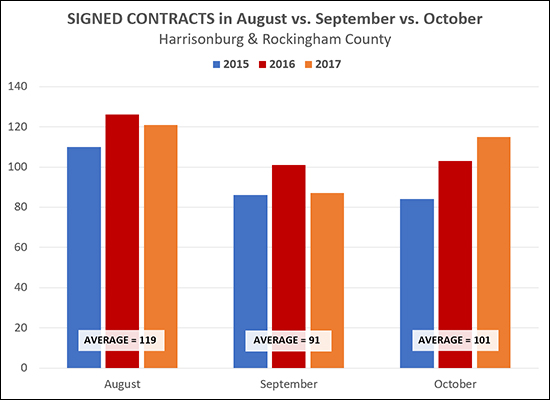 Buyer Activity