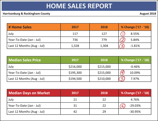 Monthly Market Report