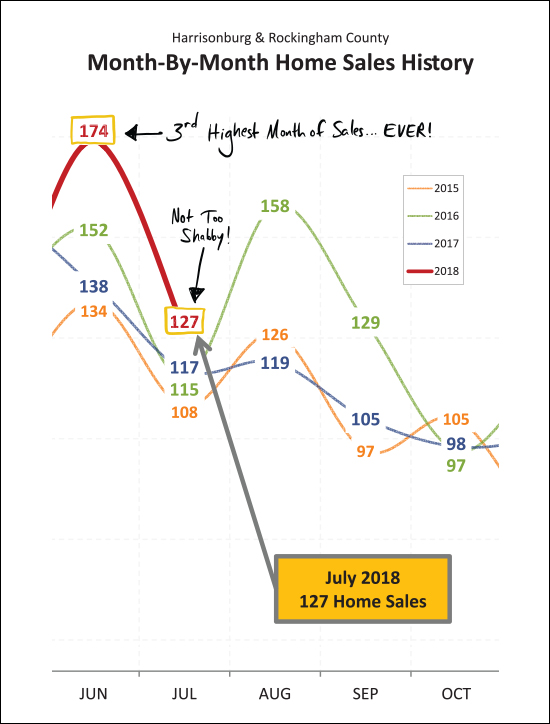 Monthly Market Report