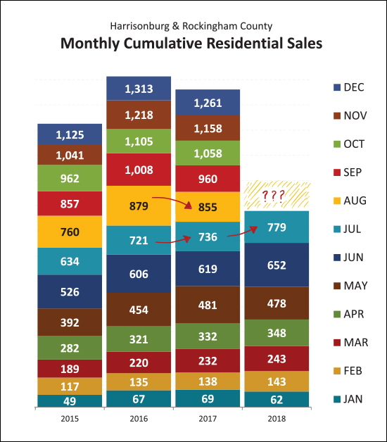 Monthly Market Report