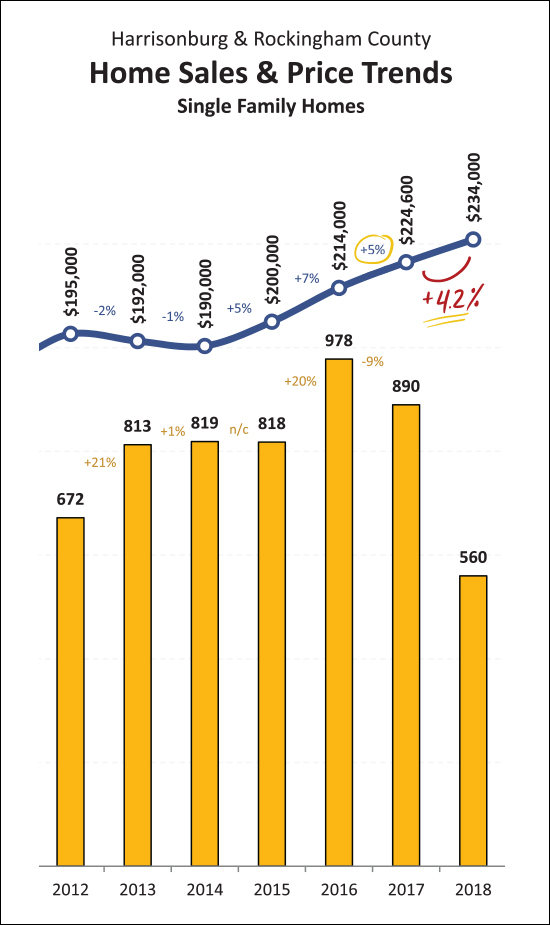 Monthly Market Report