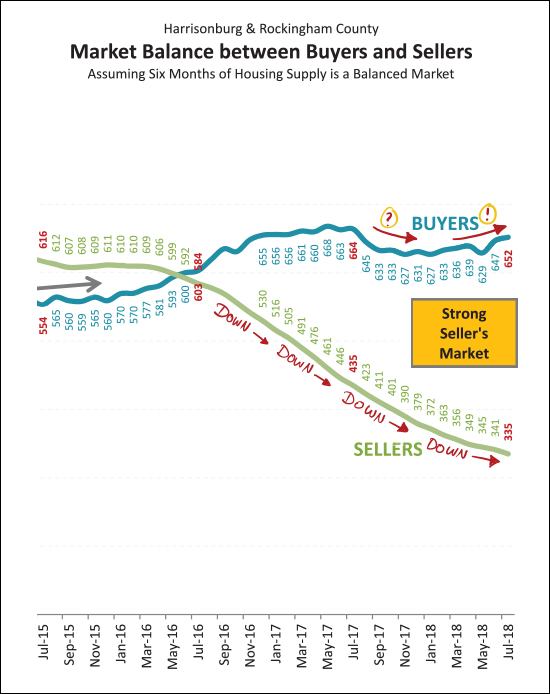 Monthly Market Report