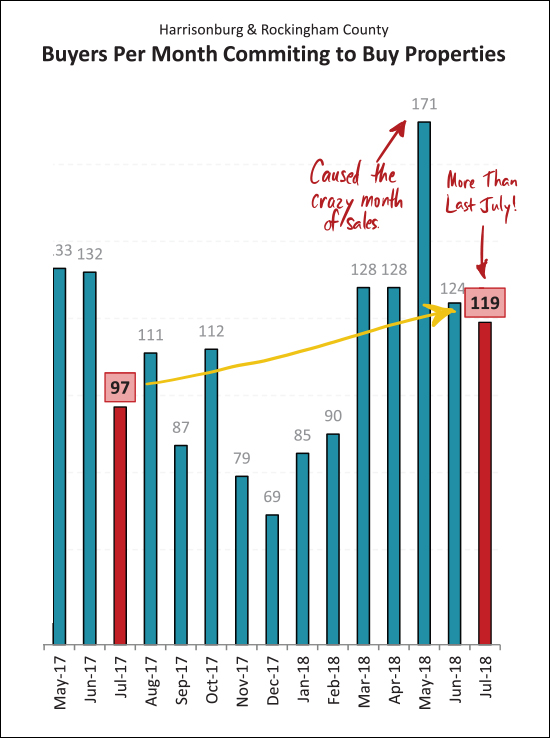 Monthly Market Report