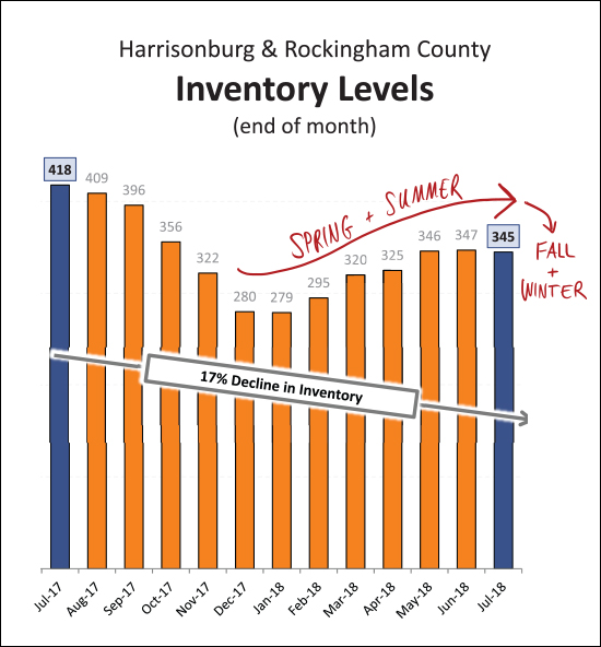 Monthly Market Report