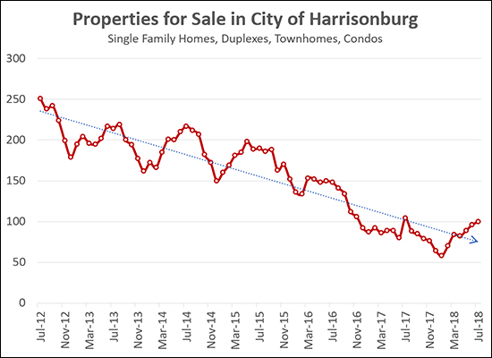 Homes For Sale