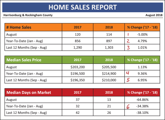 Monthly Market Report