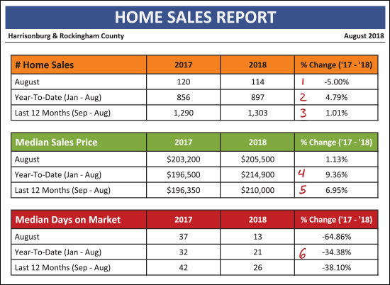 Monthly Market Report