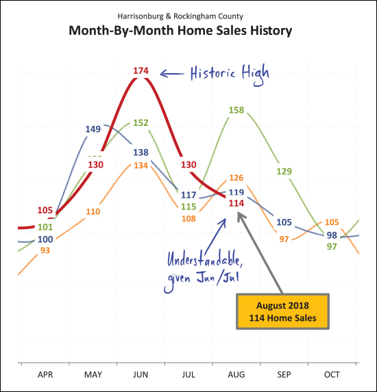 Monthly Market Report