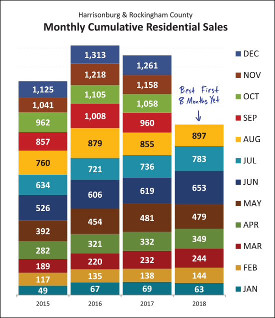 Monthly Market Report
