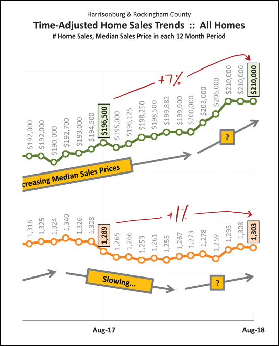 Monthly Market Report