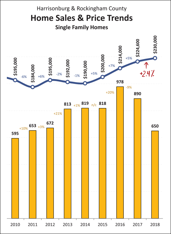 Monthly Market Report