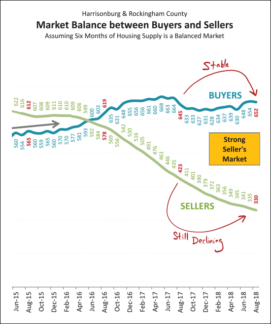 Monthly Market Report