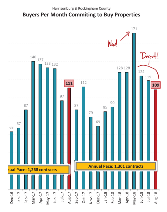 Monthly Market Report