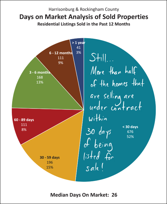 Monthly Market Report