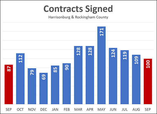 Buying Activity