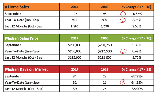 Monthly Market Report