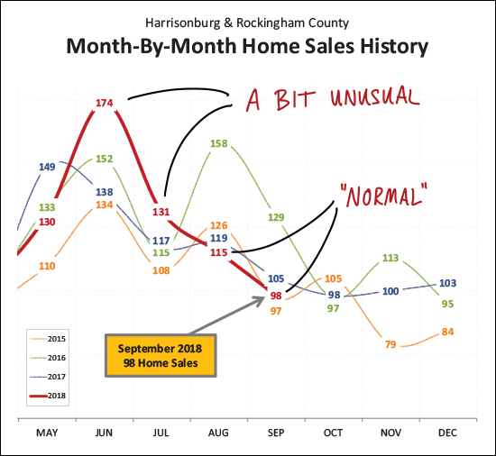 Monthly Market Report