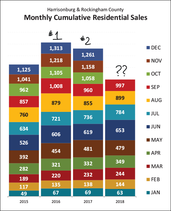 Monthly Market Report