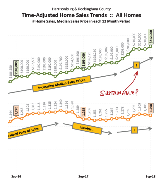 Monthly Market Report