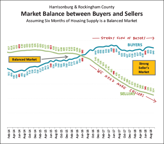 Monthly Market Report