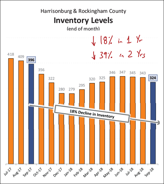 Monthly Market Report