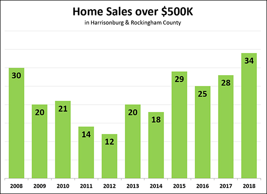 Home Sales