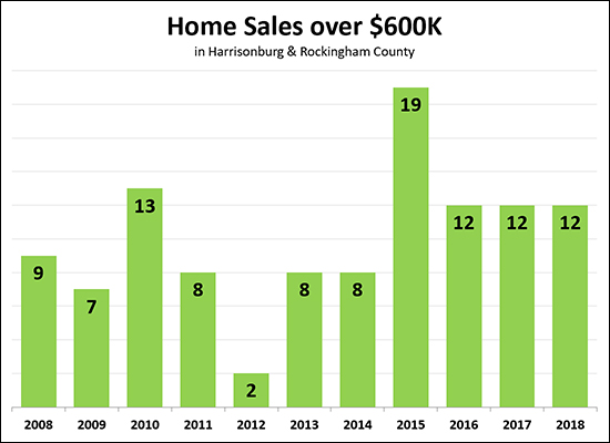 Home Sales