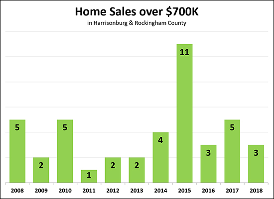 Home Sales