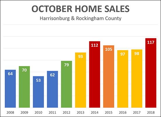 Home Sales