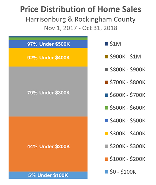 Home Prices