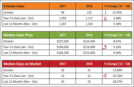 Monthly Market Report