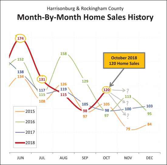 Monthly Market Report