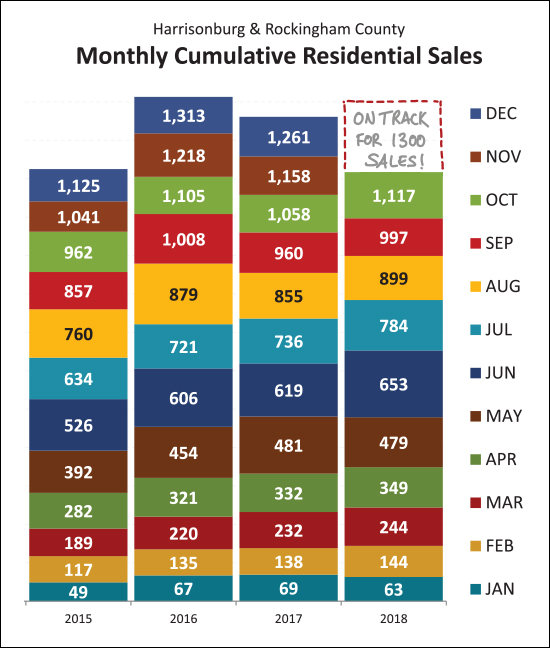 Monthly Market Report