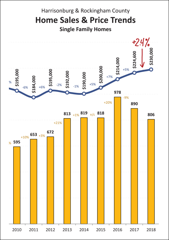 Monthly Market Report