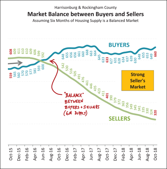 Monthly Market Report