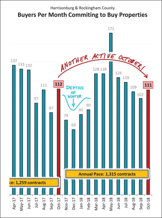 Monthly Market Report