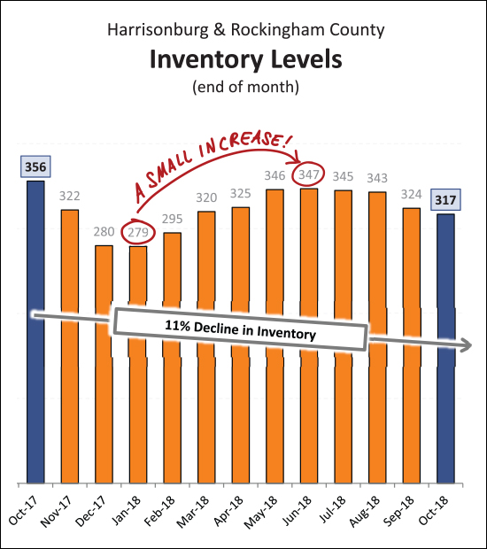 Monthly Market Report