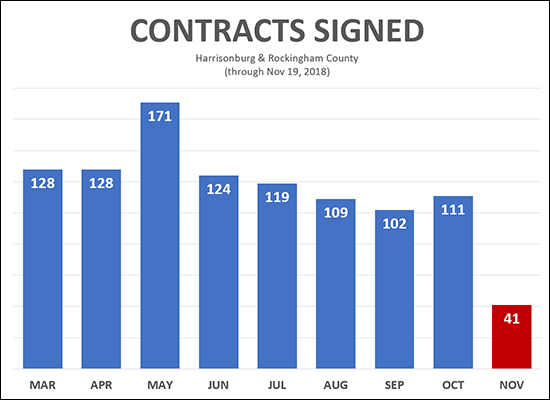 Contracts