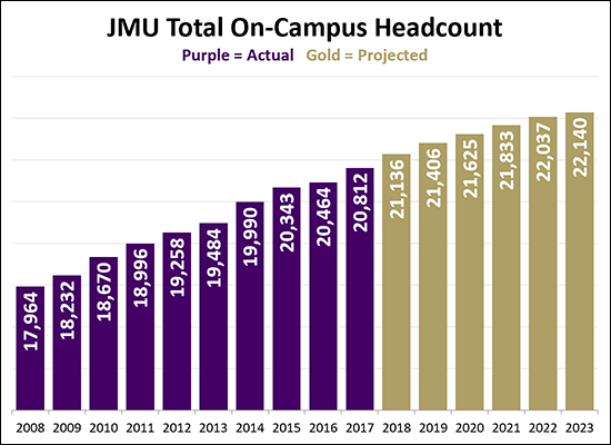 JMU Enrollment