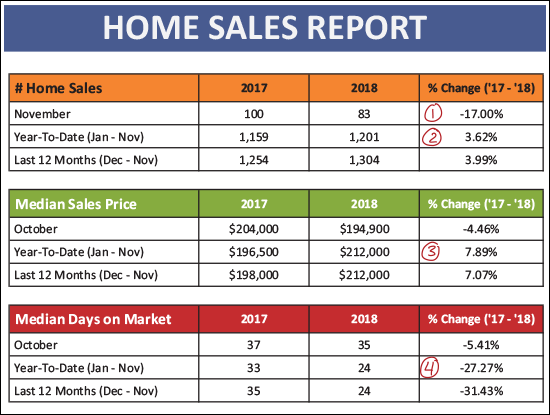 Monthly Market Report