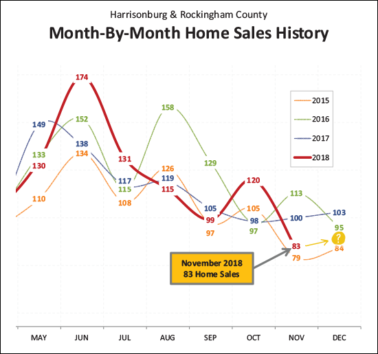 Monthly Market Report