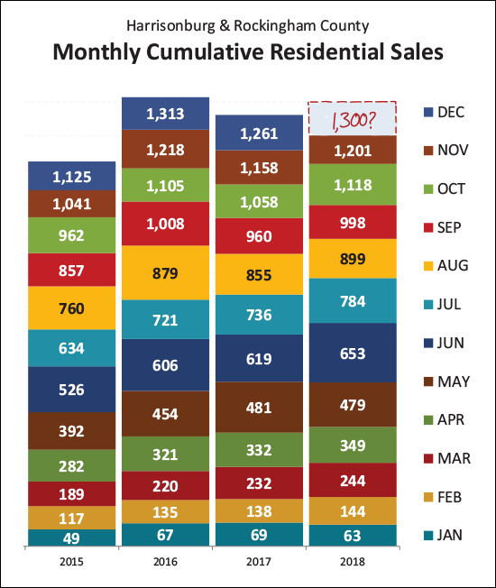 Monthly Market Report