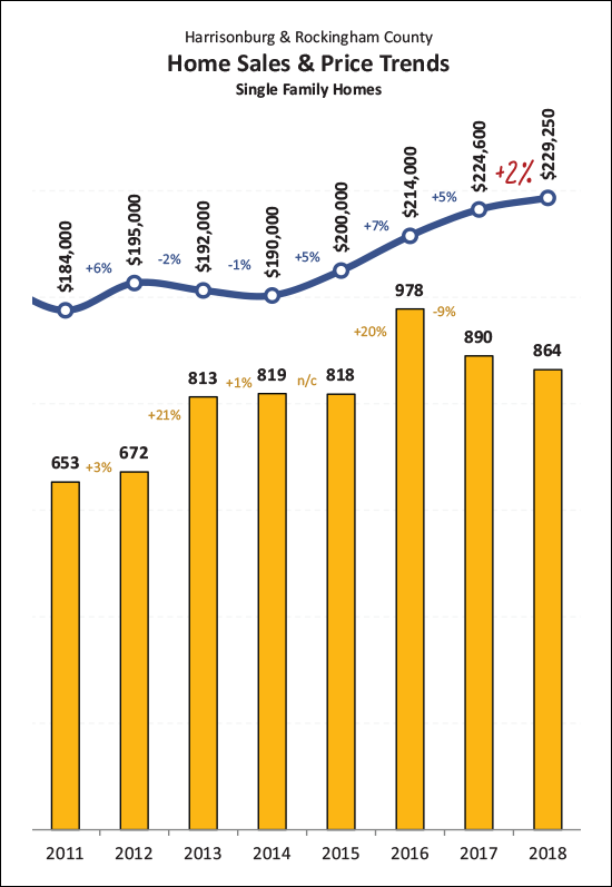 Monthly Market Report