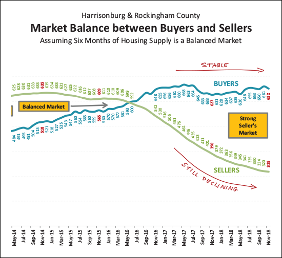 Monthly Market Report