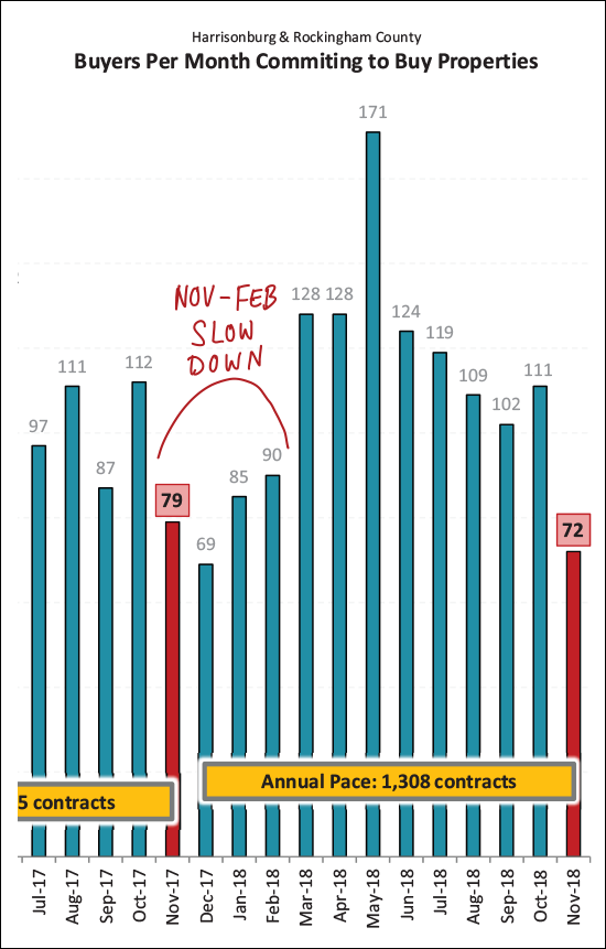 Monthly Market Report