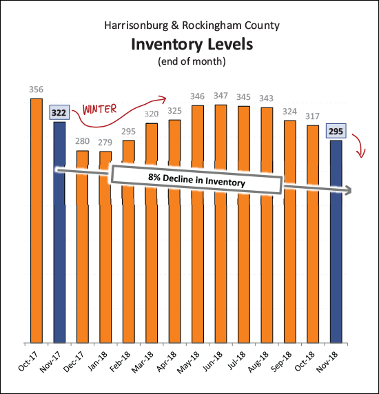 Monthly Market Report